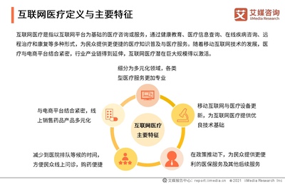 2020-2021中國(guó)互聯(lián)網(wǎng)醫(yī)療行業(yè)發(fā)展白皮書(shū) 互聯(lián)網(wǎng)信息服務(wù)的引擎與變革